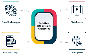 real-time streaming dienst
