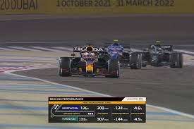 f1 op tv