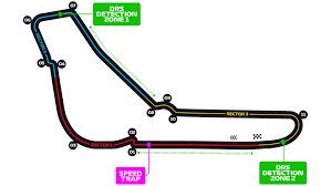 formule 1 monza