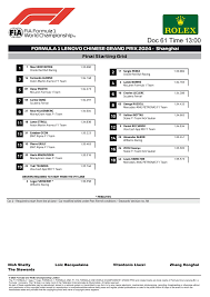 startopstelling f1